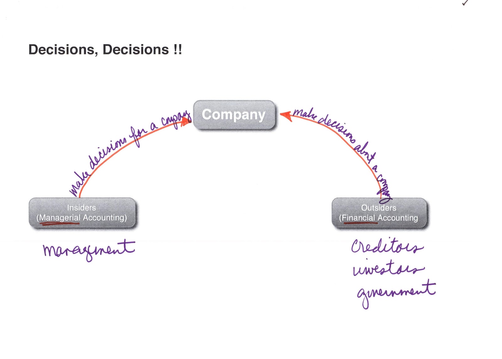 Managerial accounting vs cost accounting management